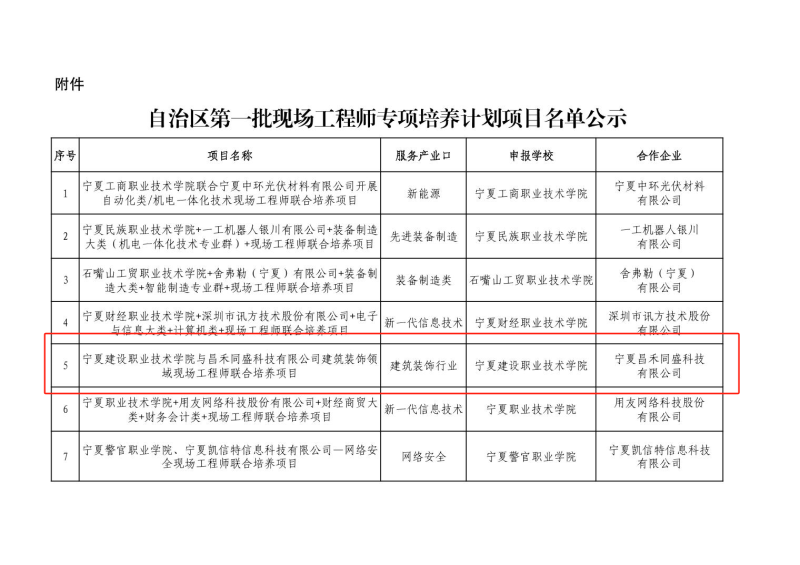 喜報(bào)！昌禾同盛科技與寧夏建設(shè)職業(yè)技術(shù)學(xué)院聯(lián)合培養(yǎng)項(xiàng)目申報(bào)成功